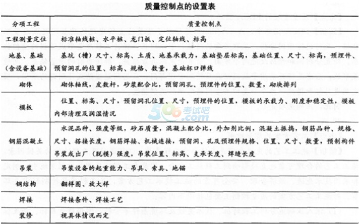 2015年一級建造師《項目管理》考前預測卷(三)