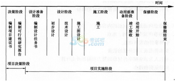 2015年一級建造師《項目管理》考前預測卷(三)