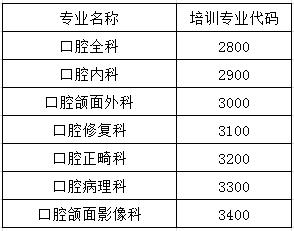 口腔醫學住院醫師規范化培訓專業代碼