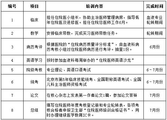 專業培訓內容及要求 2