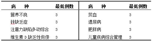 兒科住院醫(yī)師在兒童保健科輪轉期間的培訓要求