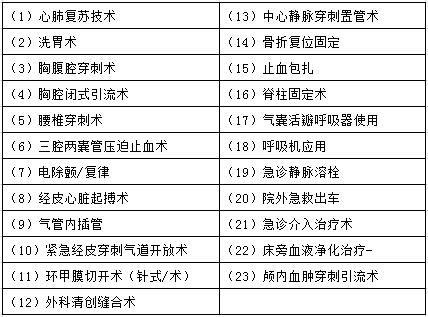 湖北省急診科住院醫(yī)師規(guī)范化培訓基本技能要求